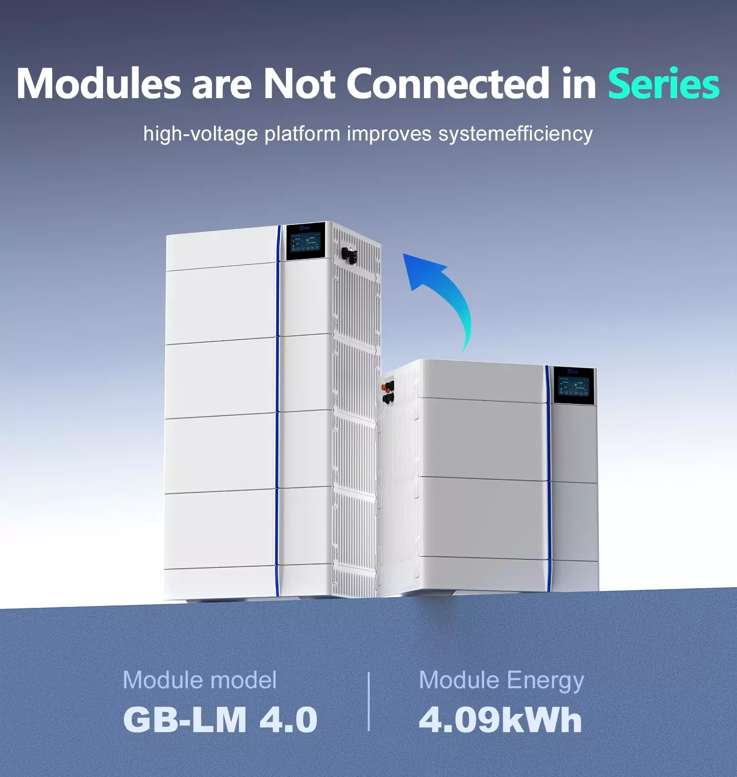 Provide battery energy storage systems with various capacities