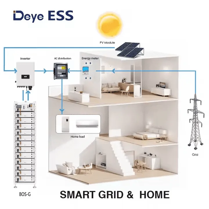 deye battery smart grid