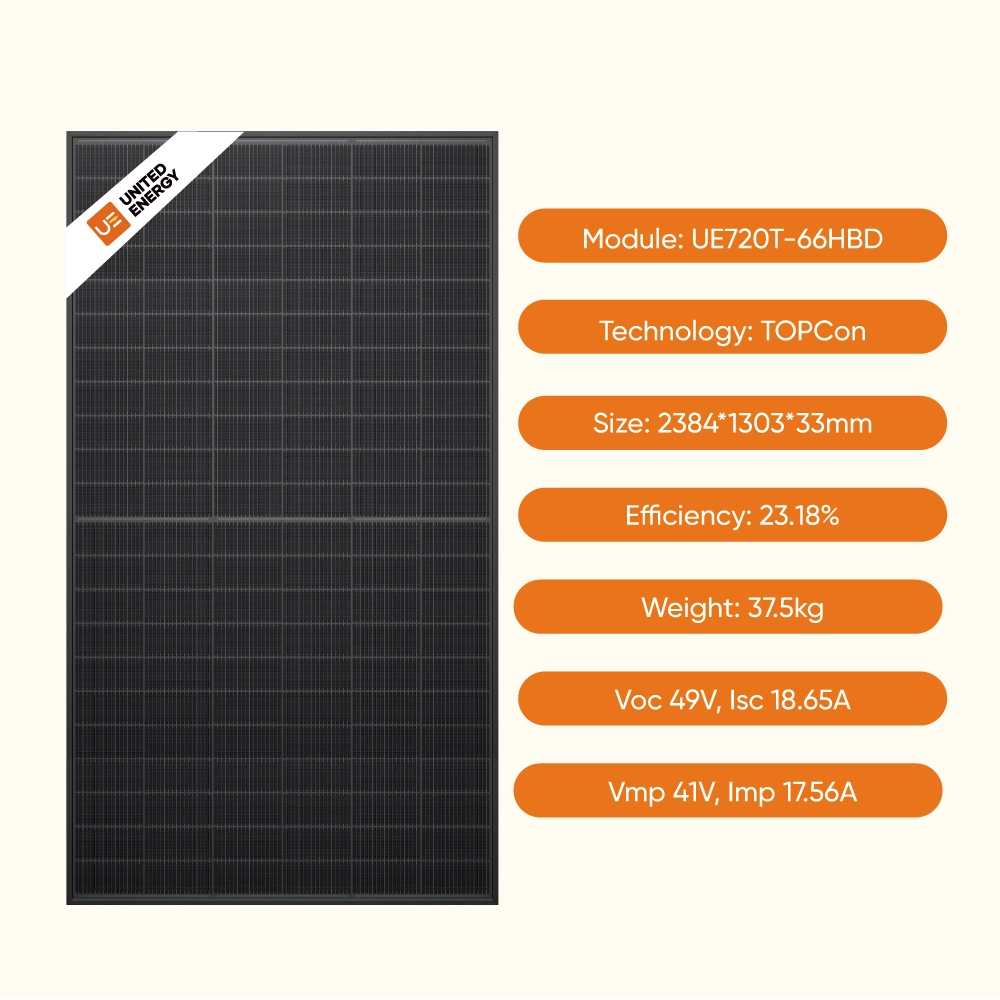 Solar panels for 150kw solar system