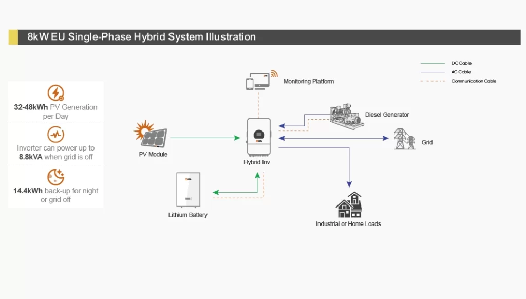 US version 8kw solar system layout diagram