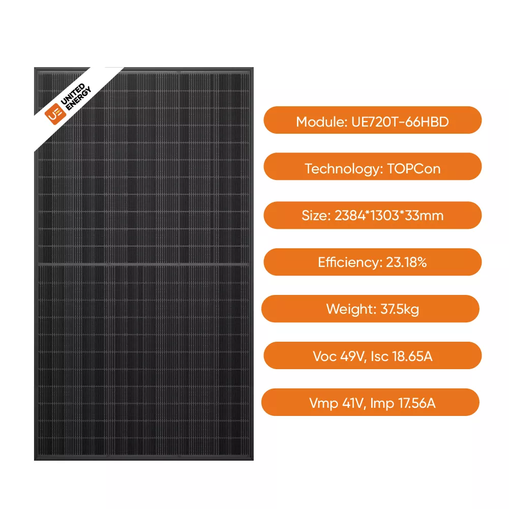 720watt solar panel