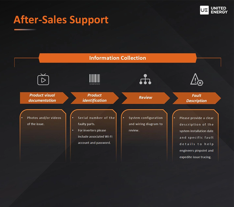 Information required for after-sales service